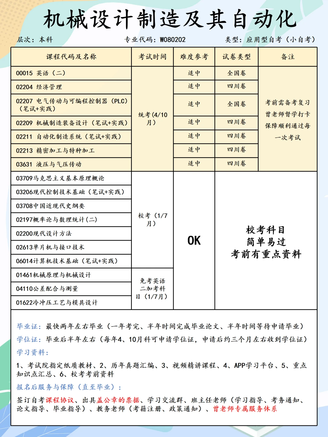 旋转接头 第601页