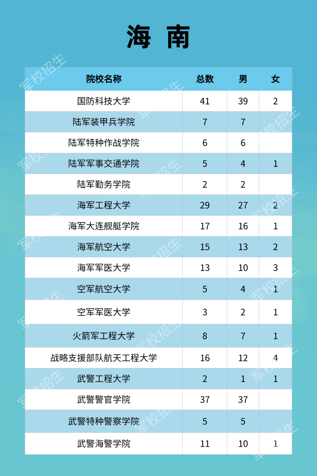 旋转接头 第594页