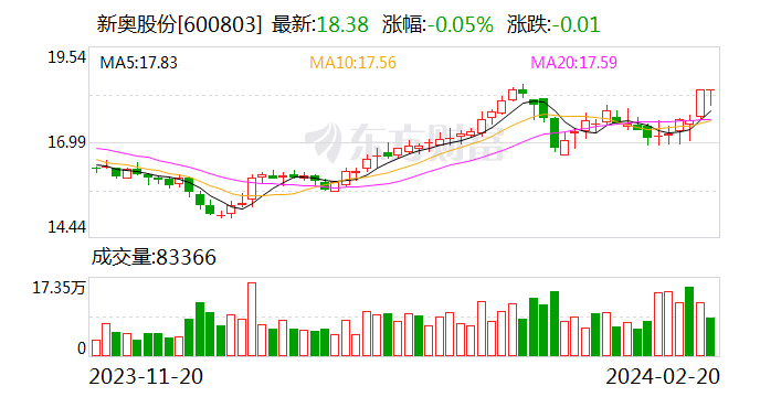新奥待码资料免费,快速问题处理_MVB50.115搬山境