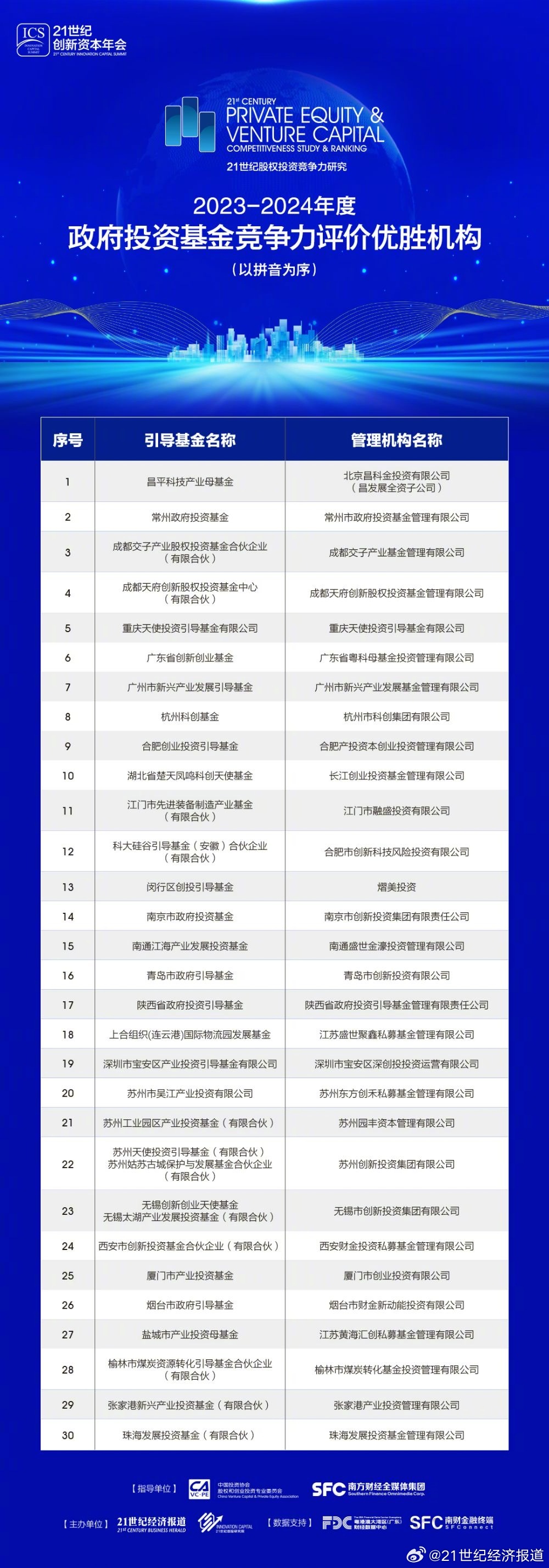 濠江论坛最精准的免费资料,创新计划制定_IMV29.653快速版