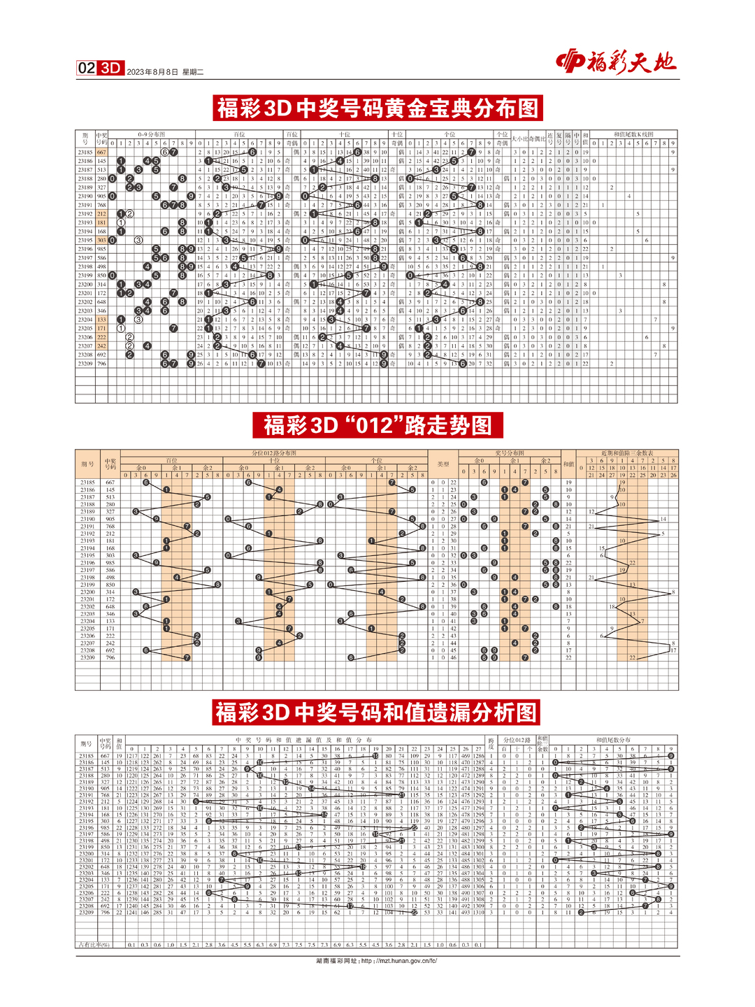 旋转接头 第567页