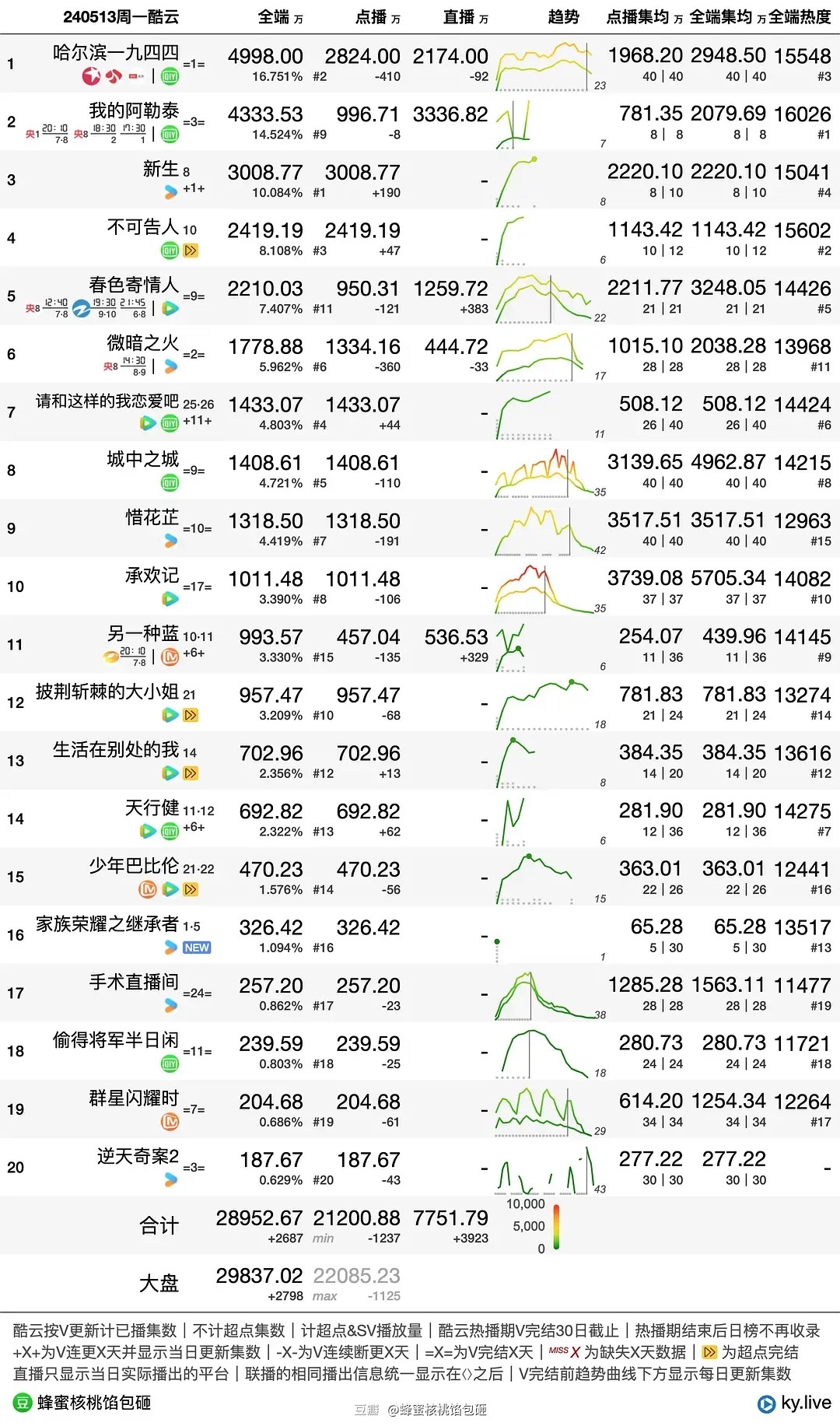 旋转接头 第561页