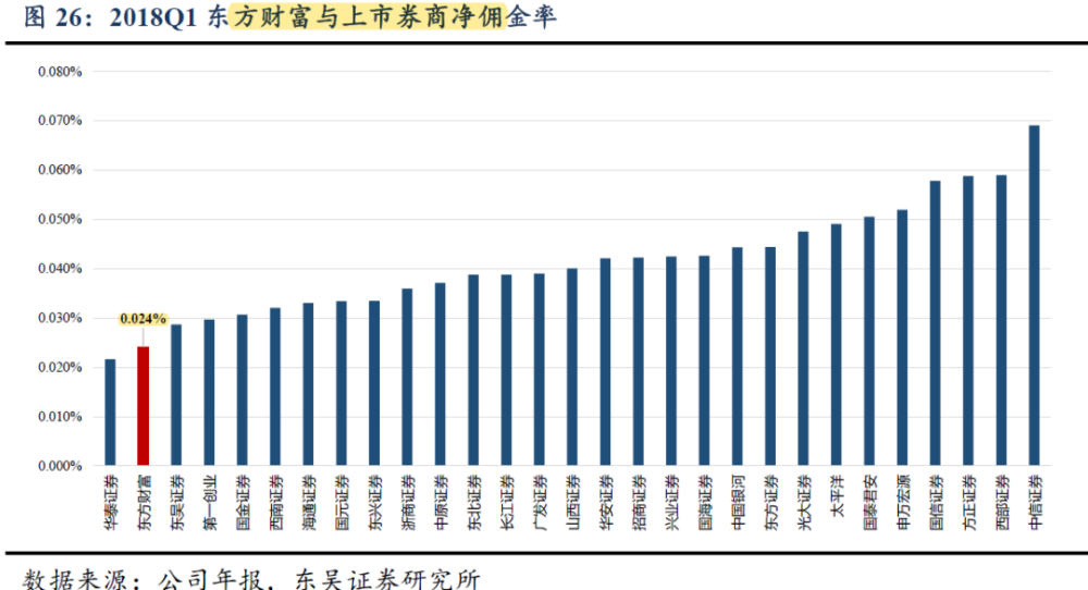 东方领先趋势最新净值，变化的力量与成就感的源泉