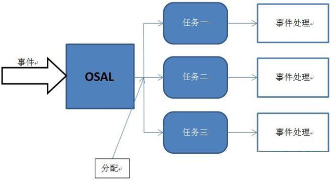 澳门九点半4912CC,执行机制评估_VBK49.840轻奢版