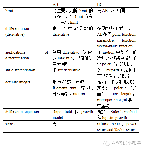 旋转接头 第553页