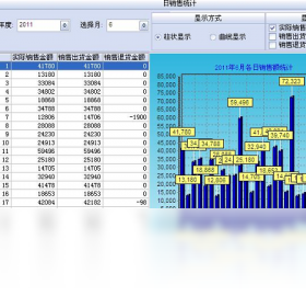 最新进销存系统助力商业帝国腾飞！