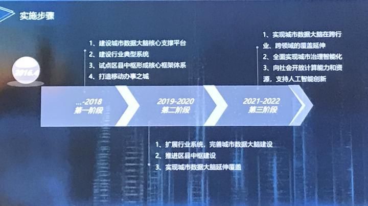 新奥精准资料免费提供,全方位展开数据规划_ALR49.413轻量版