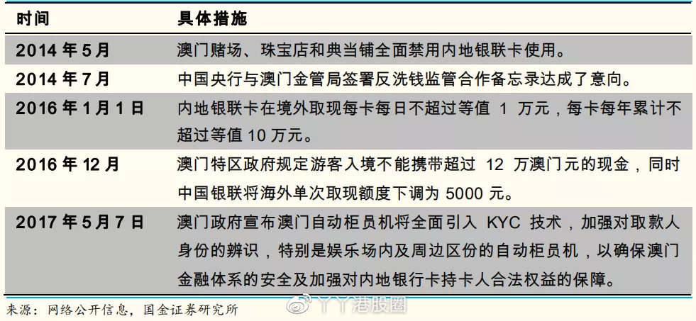 今天新澳门正版挂牌,数据获取方案_EVM49.895触控版