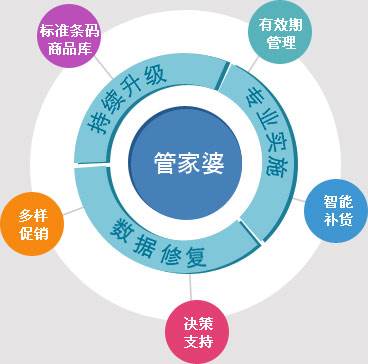管家婆100%中奖,最新答案诠释说明_LZO49.205演讲版