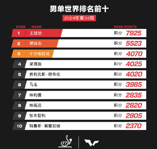 导热油旋转接头 第593页