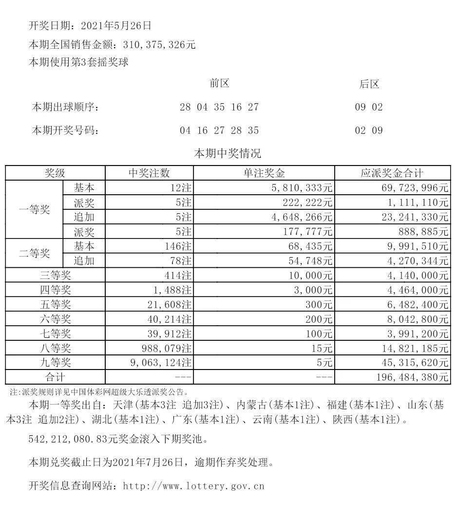 新澳六开彩开奖结果记录表查询,详细数据解读_VYD49.208感知版