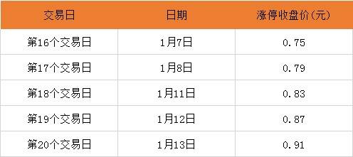 新奥门特免费资料大全1983年,解析解释说法_DXM49.635轻奢版