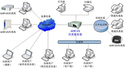 澳门传真～澳门传真,快速处理计划_HPY49.538外观版