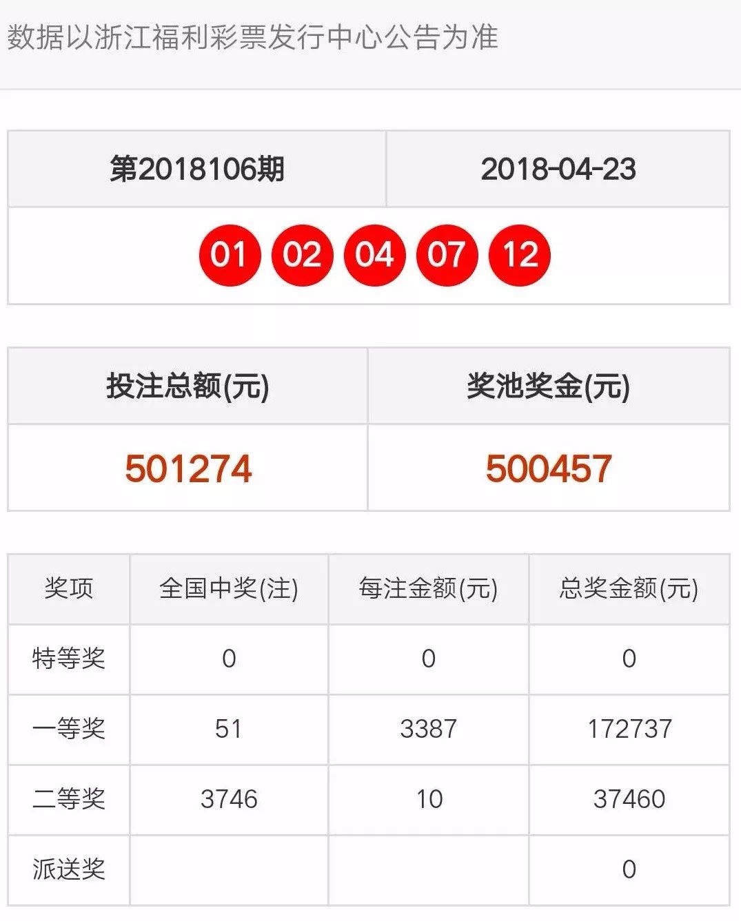 新澳门彩天天开奖结果查询,数据科学解析说明_BRZ49.401进口版