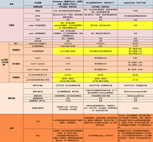 高压旋转接头 第568页