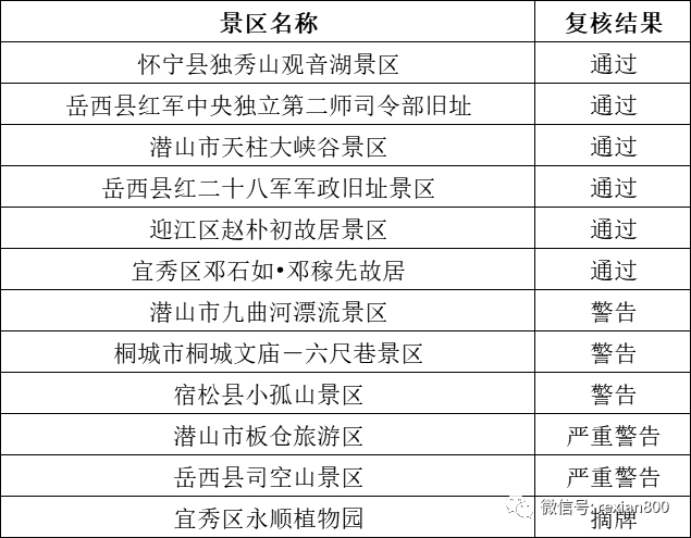 2024新奥尔良天天彩免费资料大全,定性解析明确评估_SHB49.312硬核版