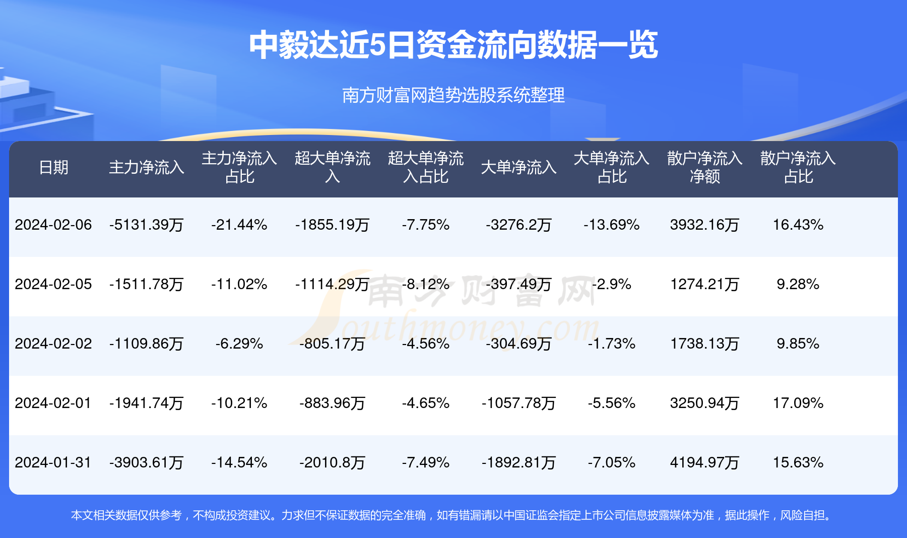 中毅达最新公告背后的日常故事揭秘