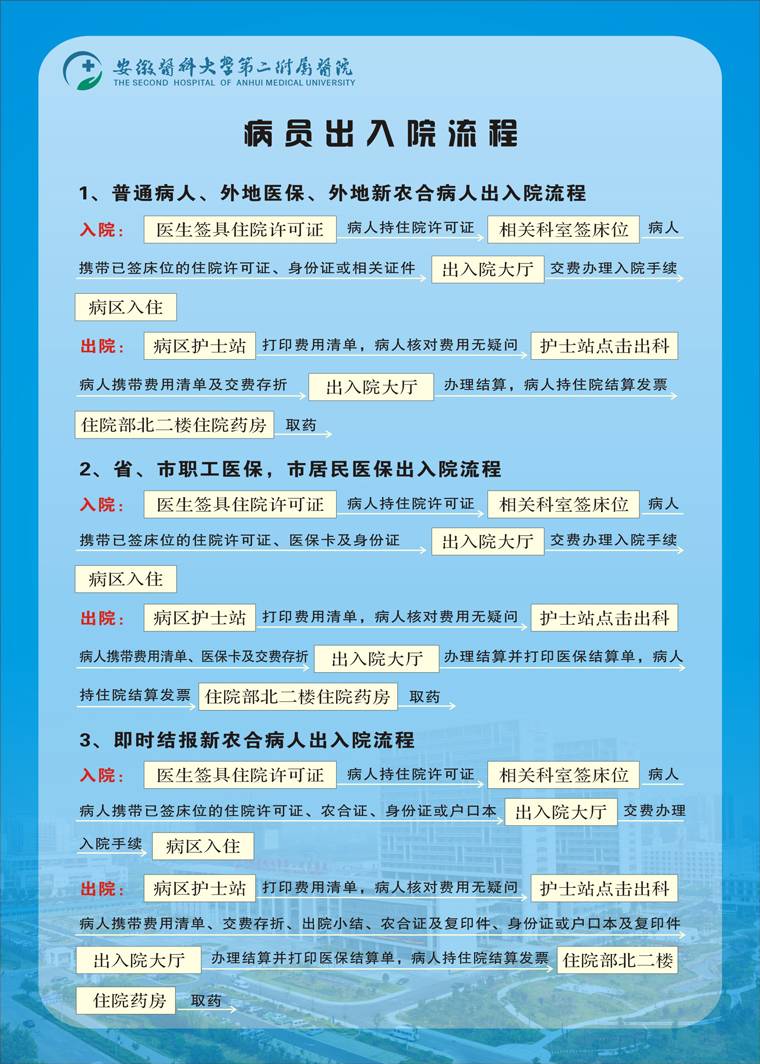 最新出院病历顺序，自然美景的心灵之旅记录