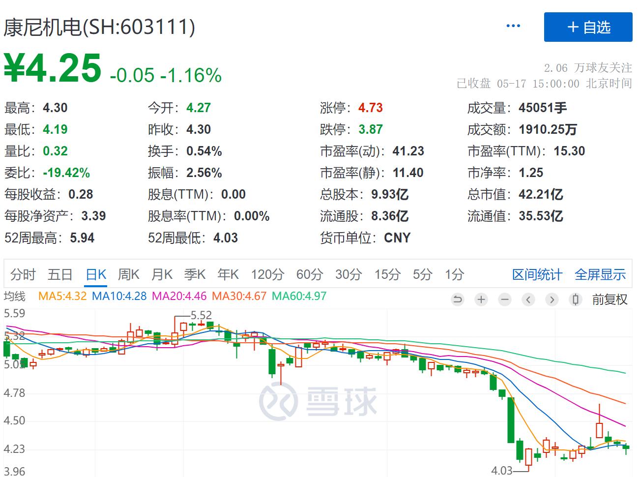 导热油旋转接头 第565页