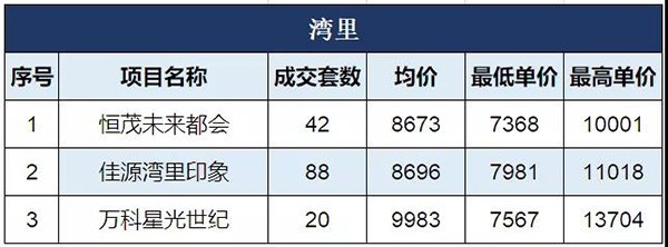 湾里最新房价，时代印记与变迁脉搏的体现