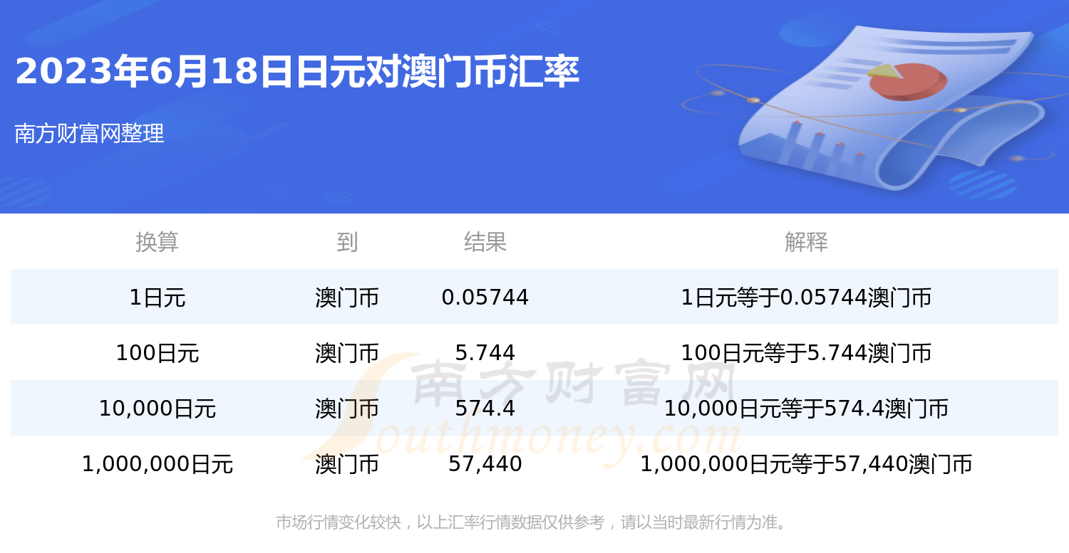 2023澳门六开彩全年免费优势,实用性解读策略_JRY49.228清新版