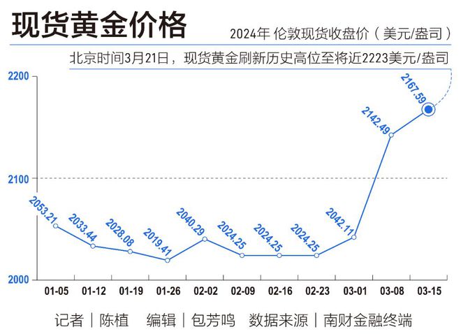 美国最新黄金期货行情，新机遇与挑战并存的投资黄金时代