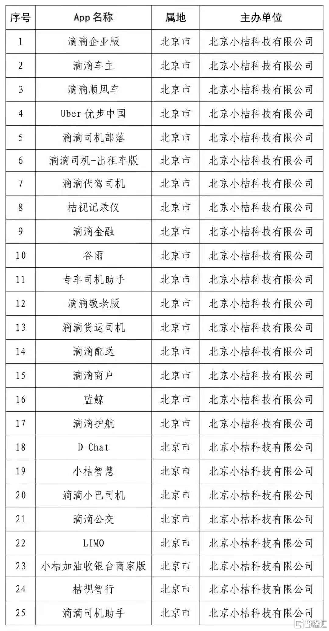 旋转接头 第518页