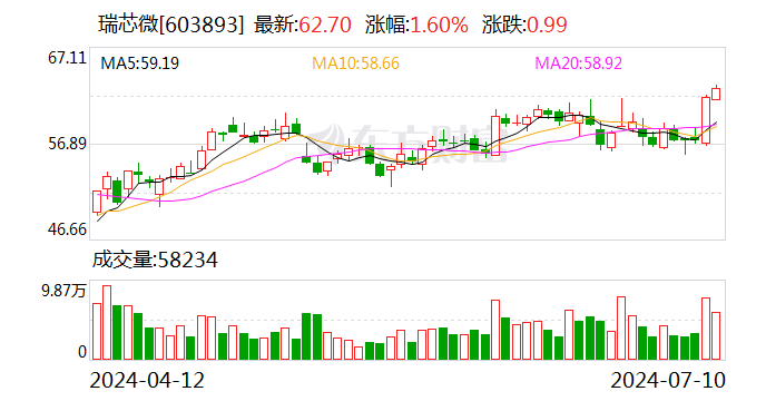 导热油旋转接头 第560页
