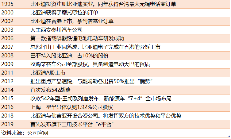 旋转接头 第516页