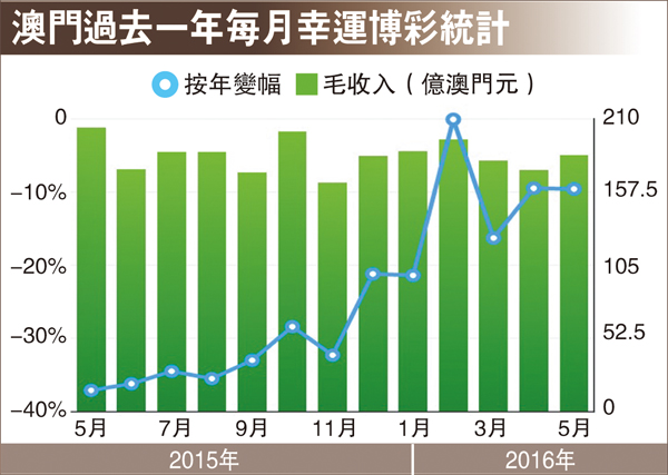 高压旋转接头 第556页