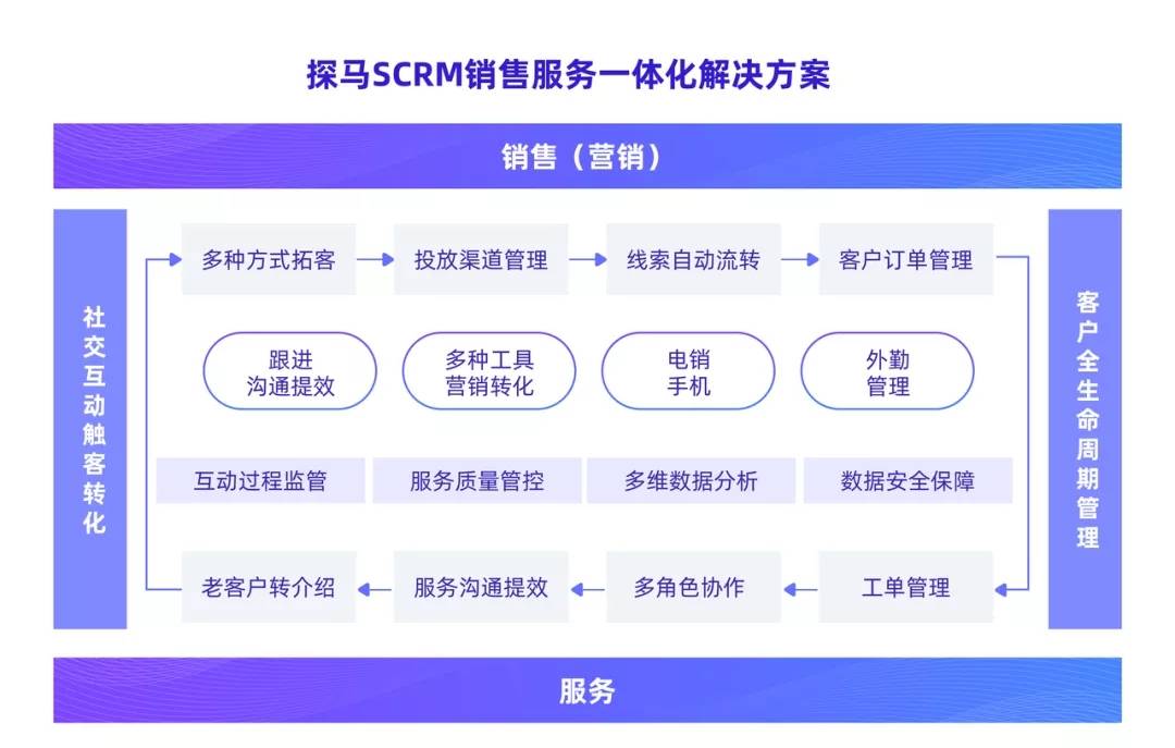 旋转接头 第515页