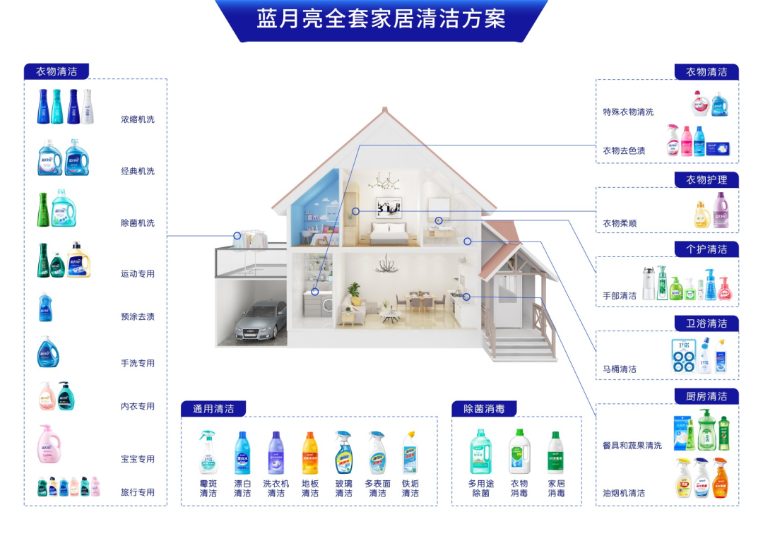 澳门蓝月亮精选免费大全,高效执行方案_HFD49.436家庭版