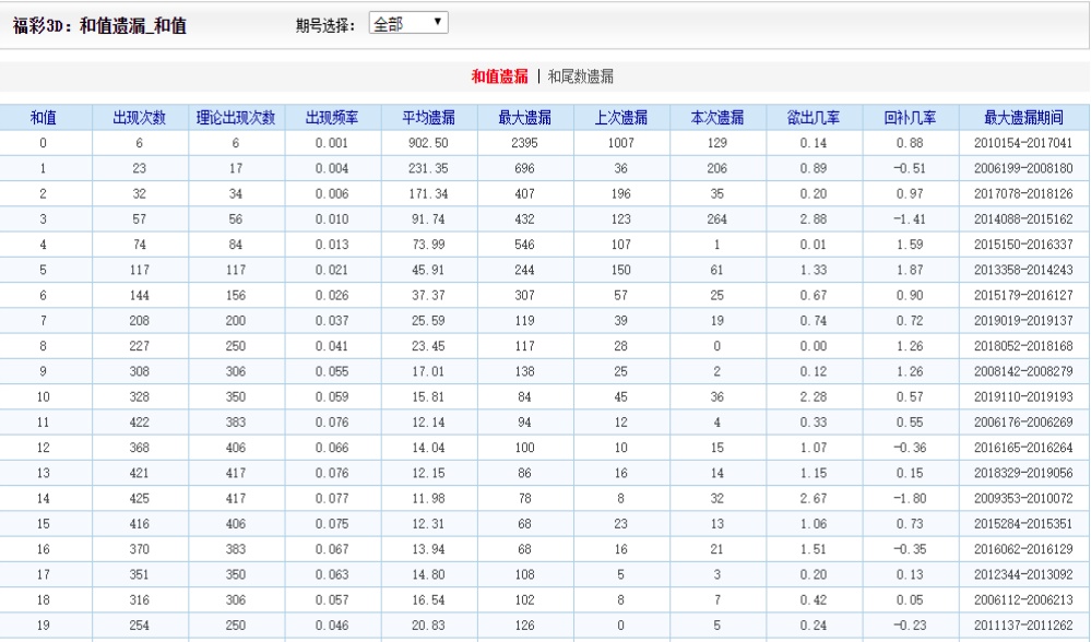 4933333凤凰开奖结果,深究数据应用策略_UCD49.269开放版