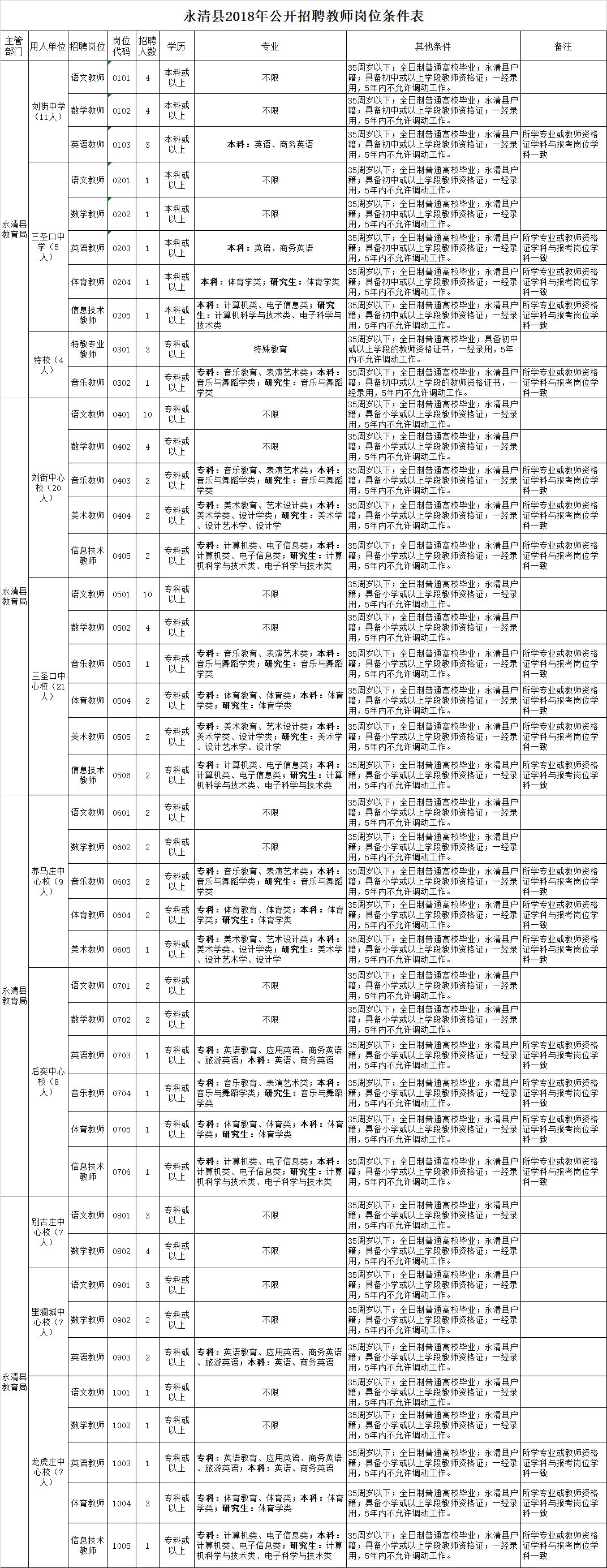 霸州招聘网最新招聘信息与小巷深处的独特风味探索特色小店