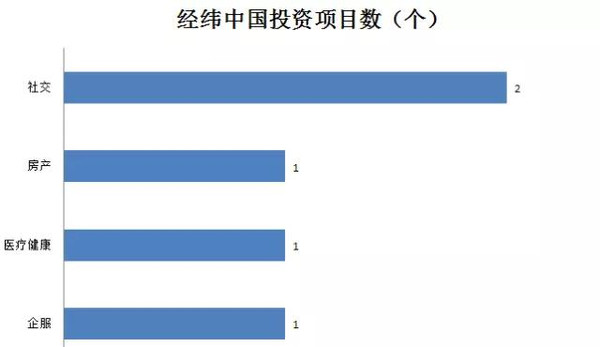 旋转接头 第510页