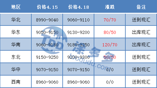 PVC管价格行情最新报价深度解析与解读，市场动态及价格走势分析