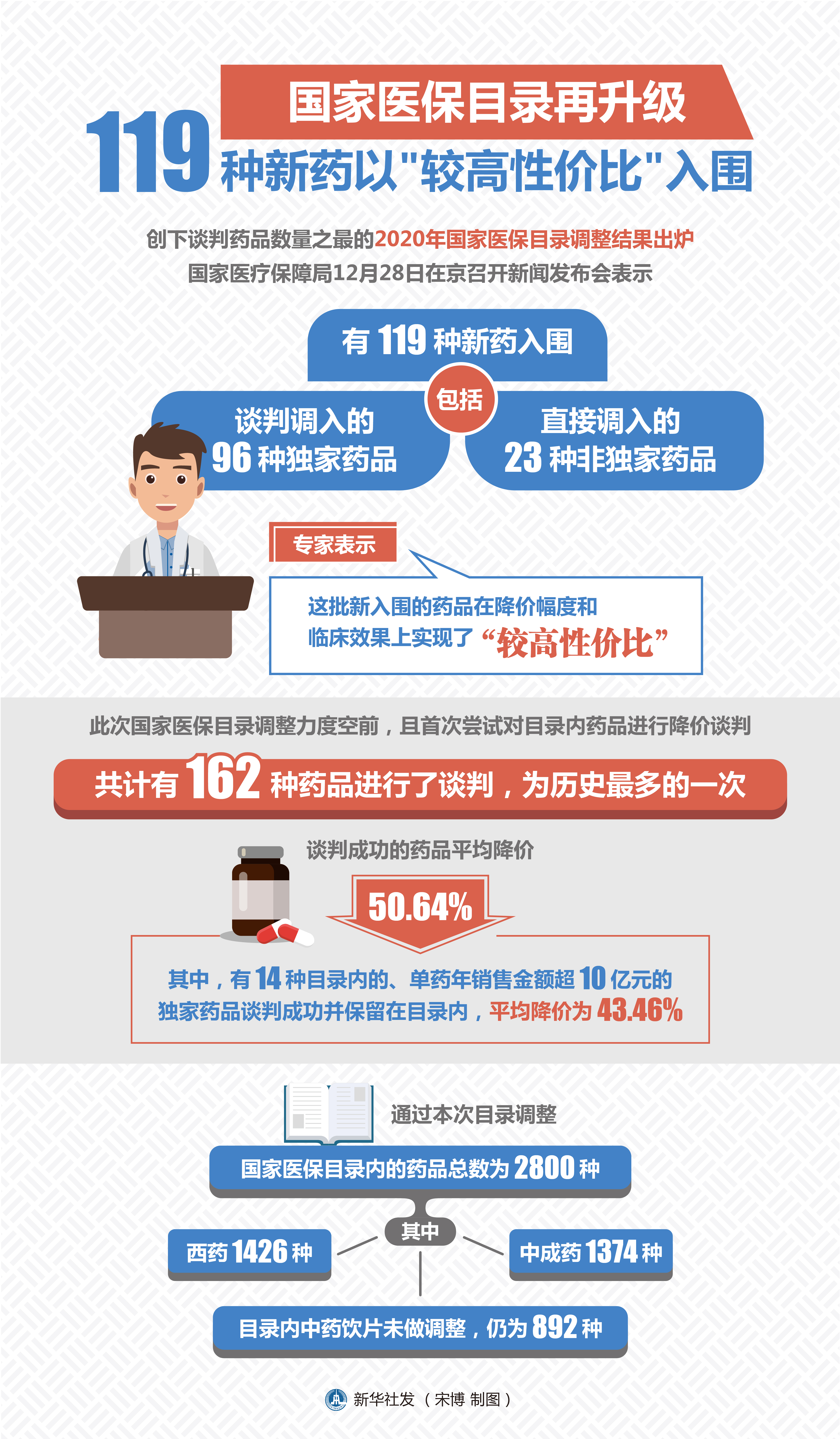 国家医保目录最新调整动态及影响分析