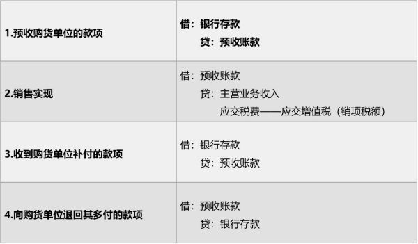 最新企业会计制度科目解析与概述