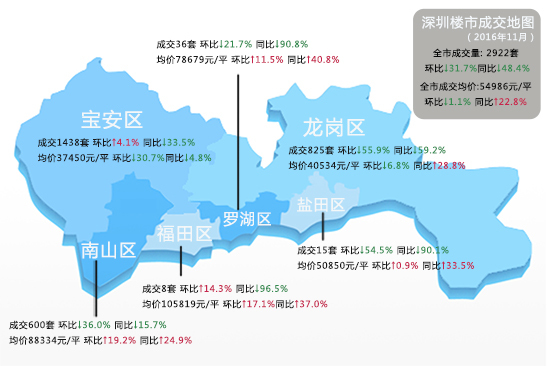 深圳宝安房价最新动态，一种观点的深度解析及其影响