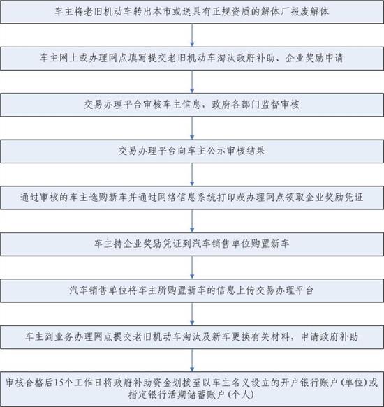 导热油旋转接头 第534页