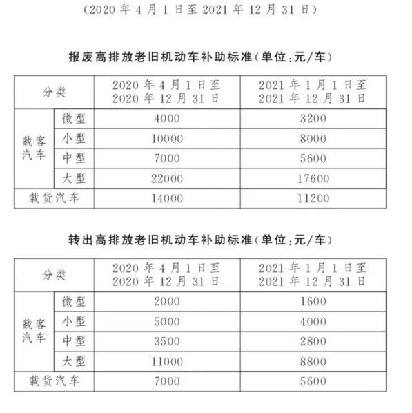 国三车最新政策详解，全面理解与实施步骤指南