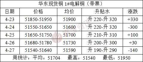 电解铜最新价格表及详细步骤指南全解析