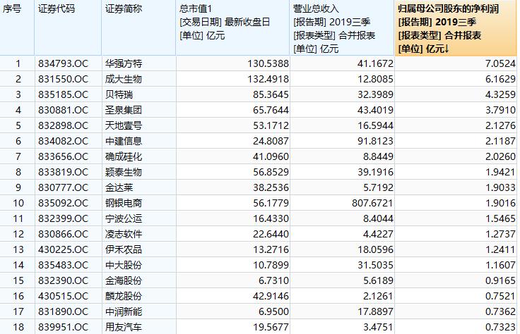 高压旋转接头 第522页