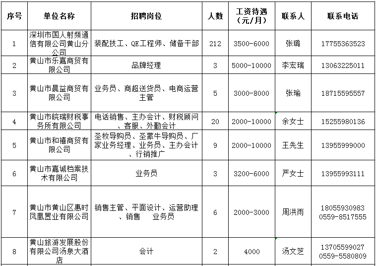 黄山人才网最新招聘信息，时代的脉搏与人才的汇聚舞台