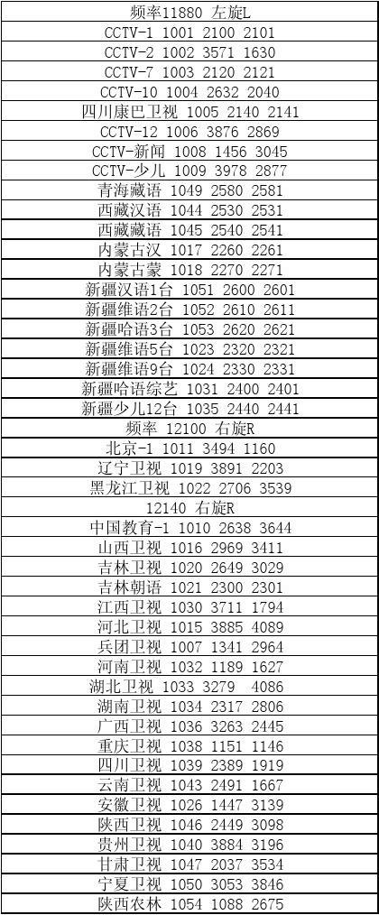 关于探讨2017年中九卫星最新参数的深度论述