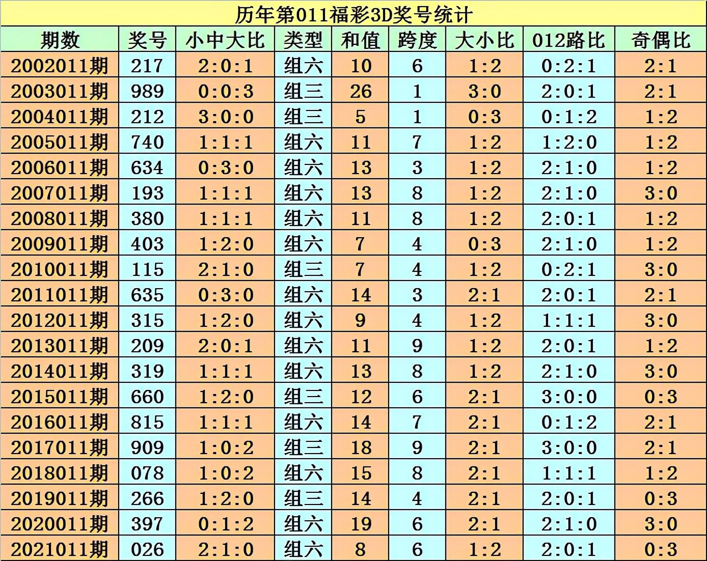 最新3D独胆计算方法解析与观点论述