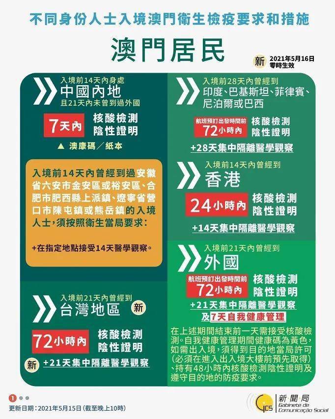 澳门六彩资料,时代变革评估_CVJ58.967美学版