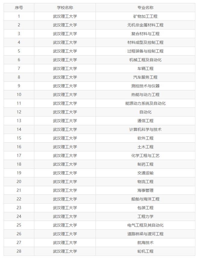 导热油旋转接头 第497页