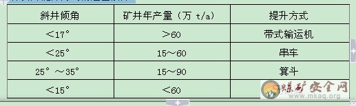 旋转接头 第465页