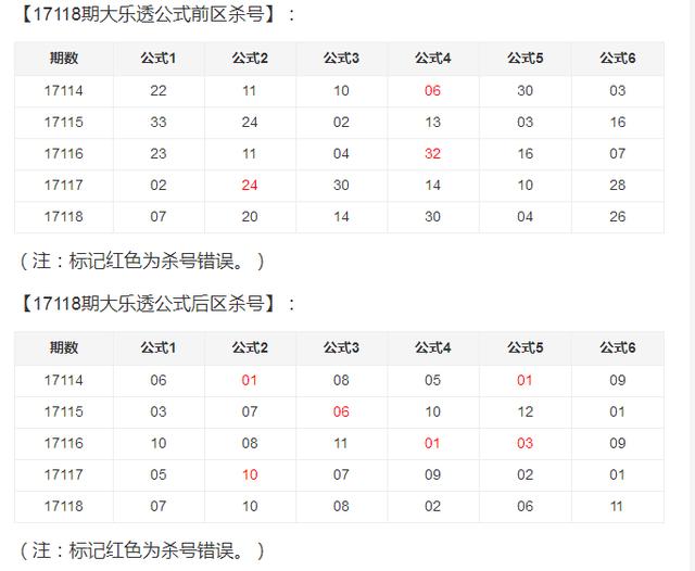 4949开奖号码走势预测,中西医结合_HPE83.174精致版